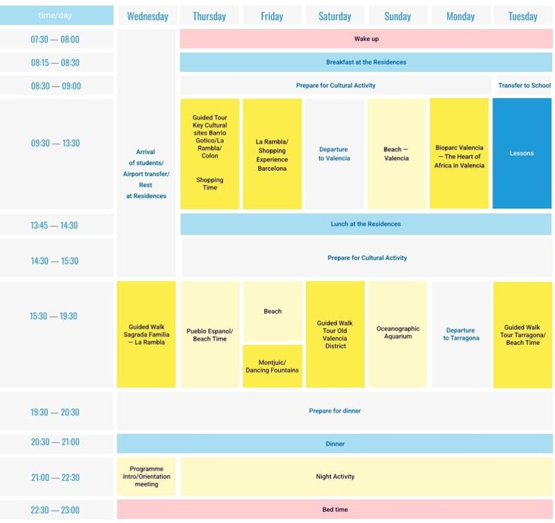 Programa semanal Plan de actividades de la semana 1