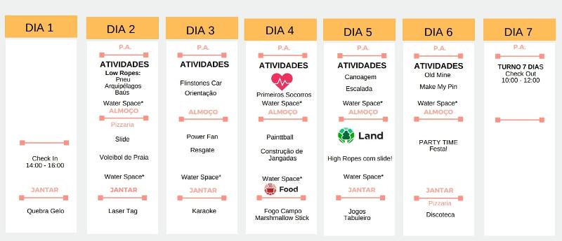 Programa semanal do campo de férias em Óbidos