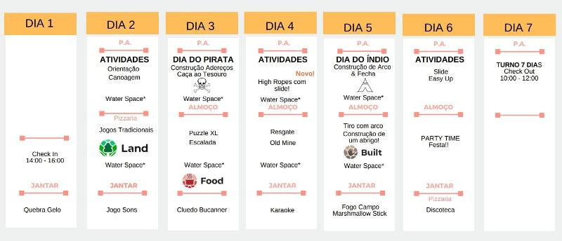 Programa semanal do campo de férias em Óbidos