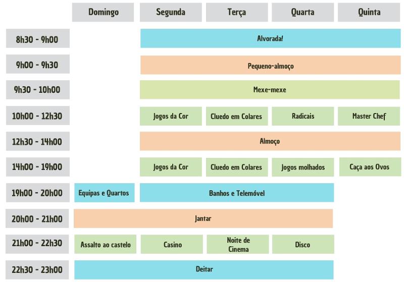 Programa detalhado da primeira semana do campo de férias de Páscoa em Sintra