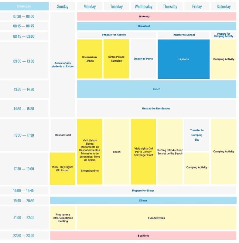 Activiteitenplan voor week 1