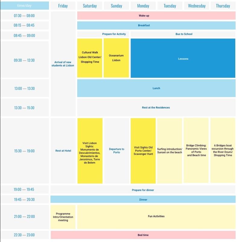 Activiteitenplan voor week 1