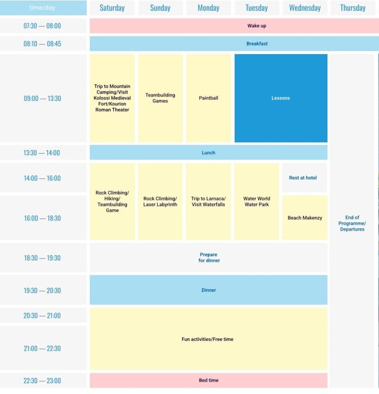 Plano de Atividades
