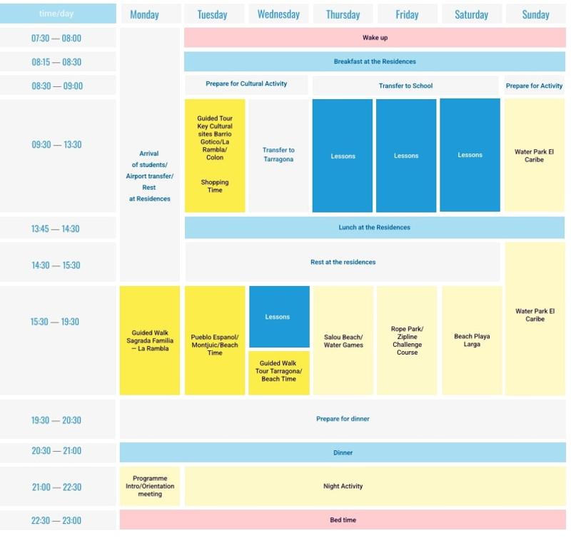 Plan de actividades de la semana 1
