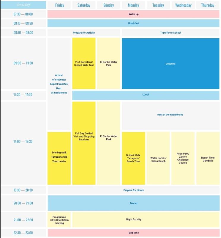 Plan de actividades de la semana 1