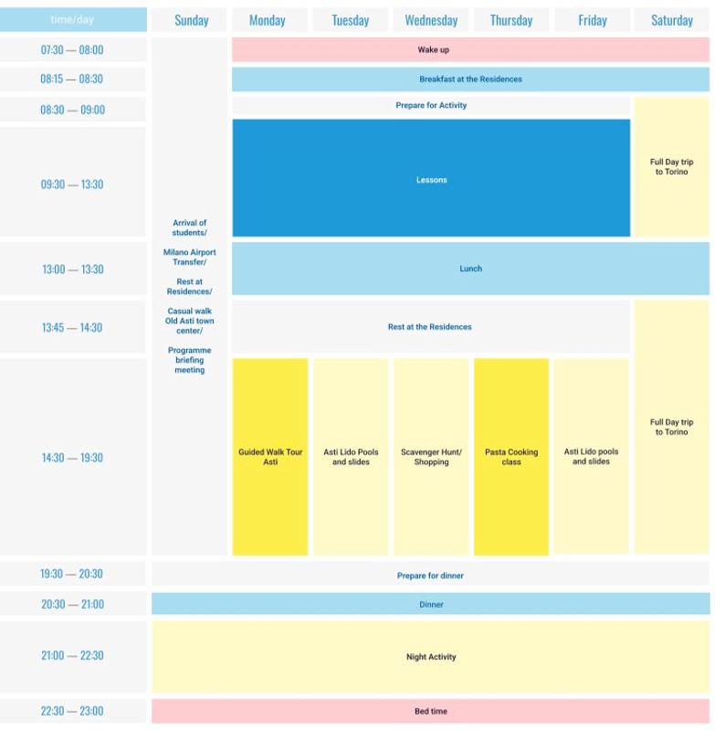 Plano de Atividades da semana 1
