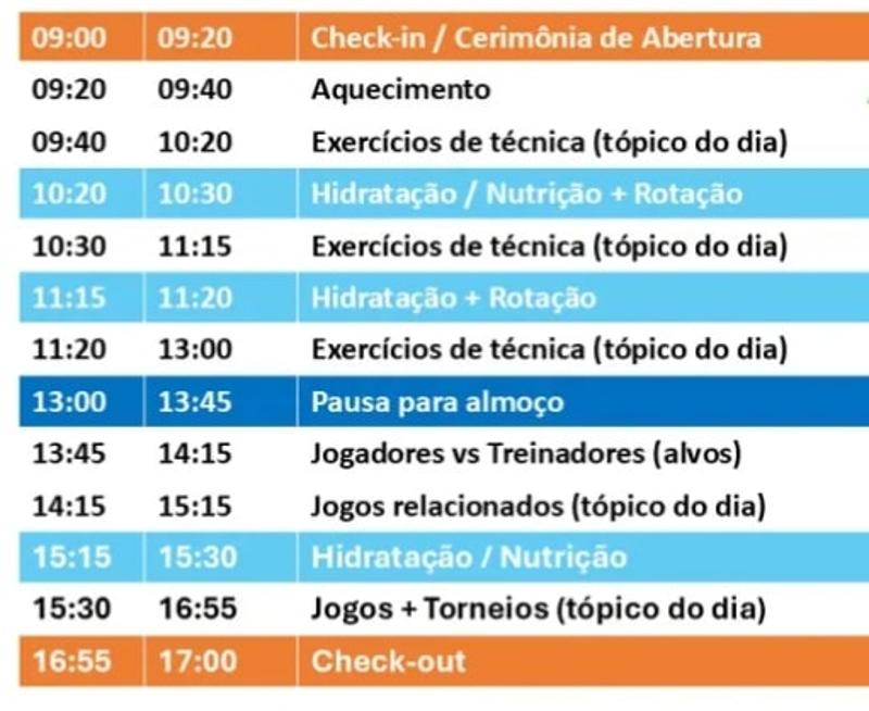 Planificação Semanal
