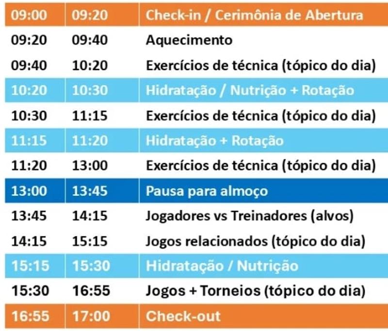 Planificação Semanal