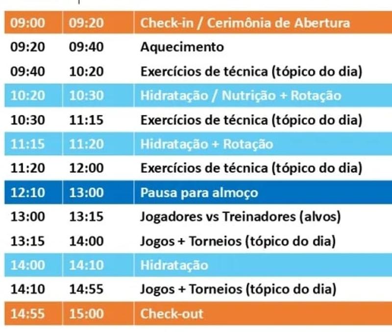 Planificação Semanal